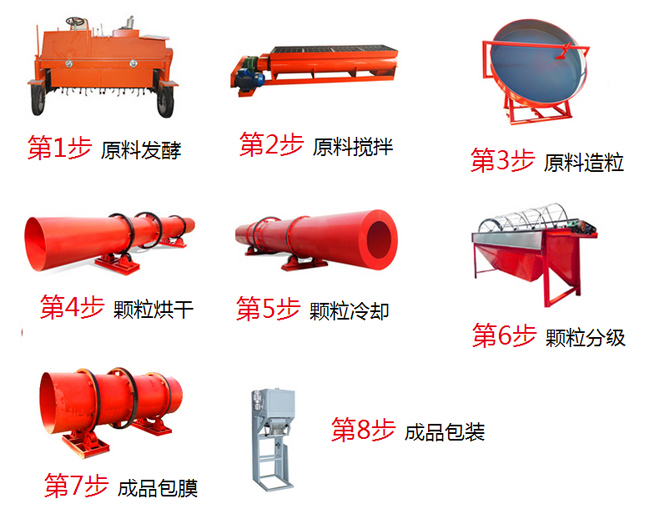 有機(jī)肥料制作步驟