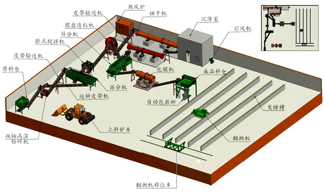 雞糞有機(jī)肥生產(chǎn)線(xiàn)