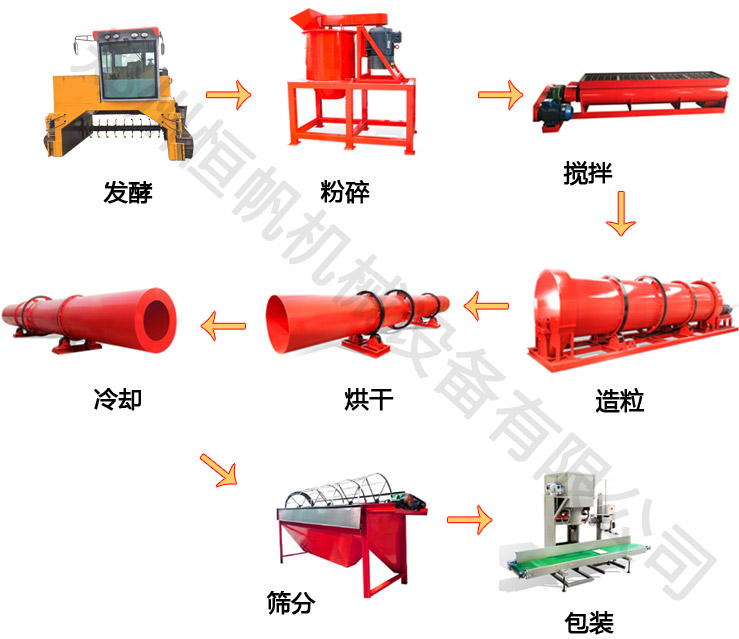 鴨糞有機(jī)肥生產(chǎn)設(shè)備